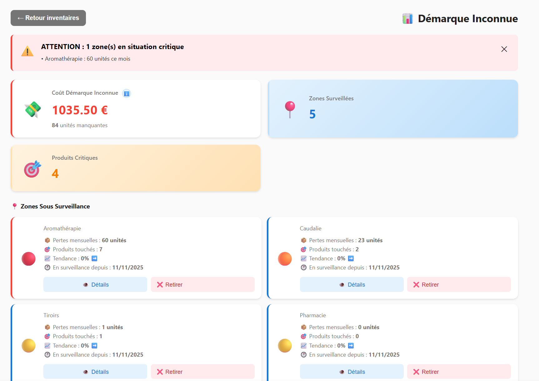 Dashboard de la démarque inconnue