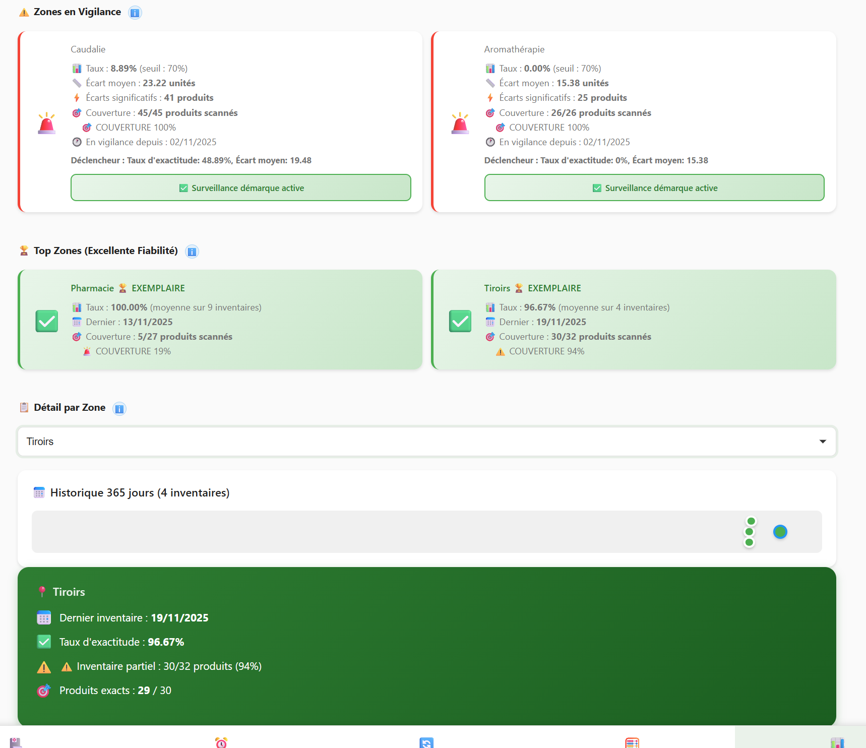 Dashboard de gestion de l'inventaire